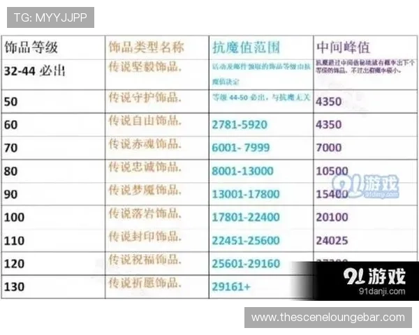 MG不朽情缘攻略高级玩家提升战力的隐藏技巧与策略分析